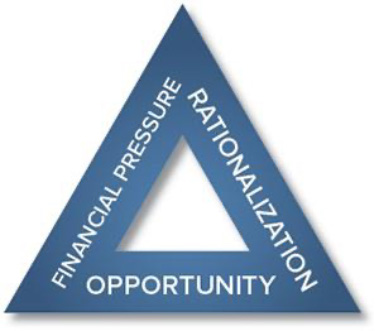 Fraud Triangle: Financial Pressure, Rationalization, Opportunity